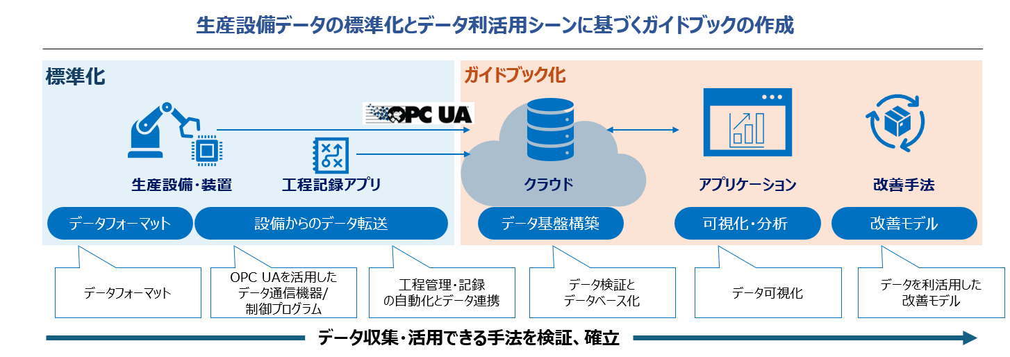 具体的な活動内容